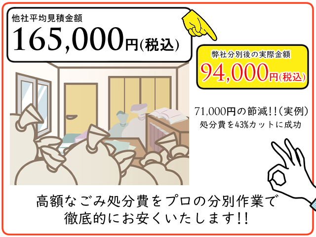 徹底した買取査定で費用を大幅カット - 京都便利屋YJB